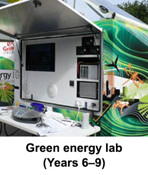 green energy lab